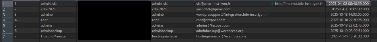 Comptes utilisateurs frauduleux dans la BDD